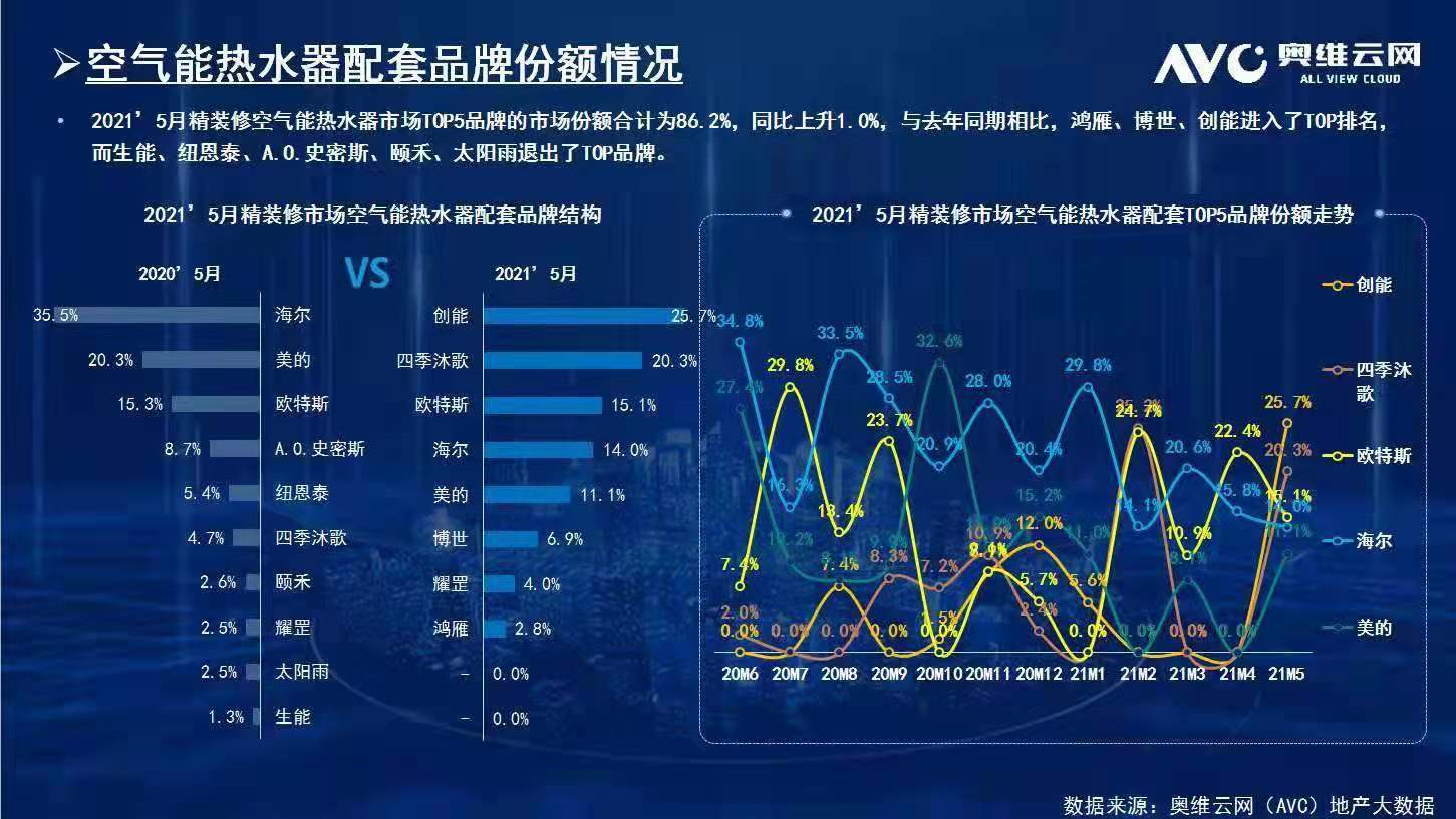 碧桂園、新城、金地、恒大、融信、祥生、德信、金科...2021創(chuàng)能與眾多百強地產強強聯(lián)手，賦能綠色節(jié)能建筑！