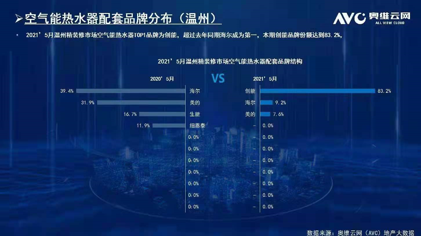 碧桂園、新城、金地、恒大、融信、祥生、德信、金科...2021創(chuàng)能與眾多百強地產強強聯(lián)手，賦能綠色節(jié)能建筑！